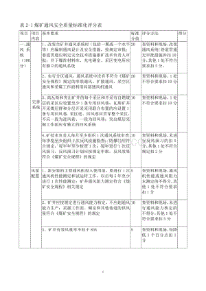 2013年煤矿通风安全质量标准化评分表.doc
