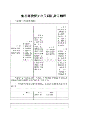 整理环境保护相关词汇英语翻译.docx