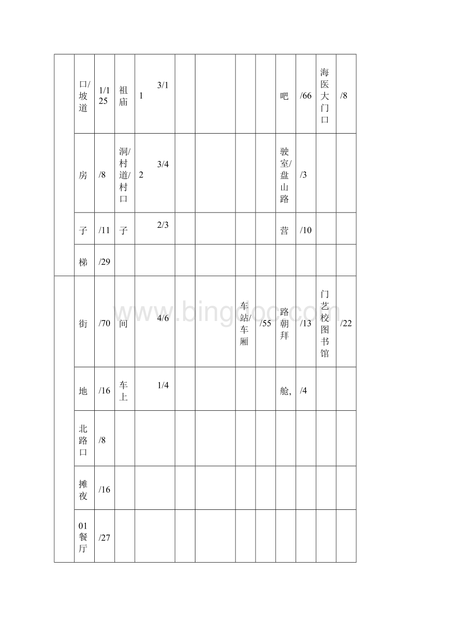 3电影《云水谣》分场景表文档格式.docx_第2页