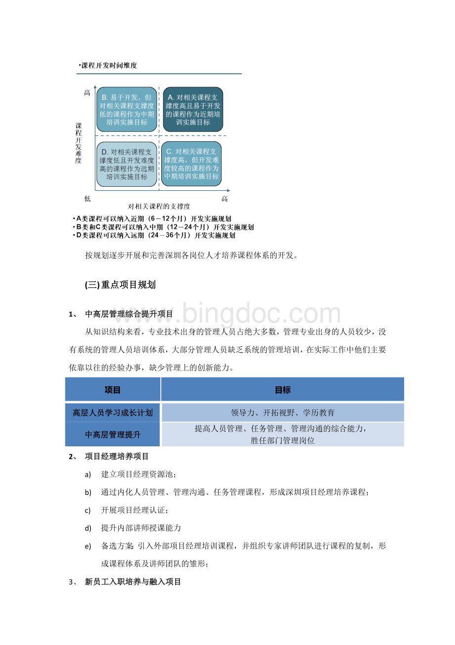 XXX事业部人才培养体系建设方案Word格式文档下载.docx_第3页