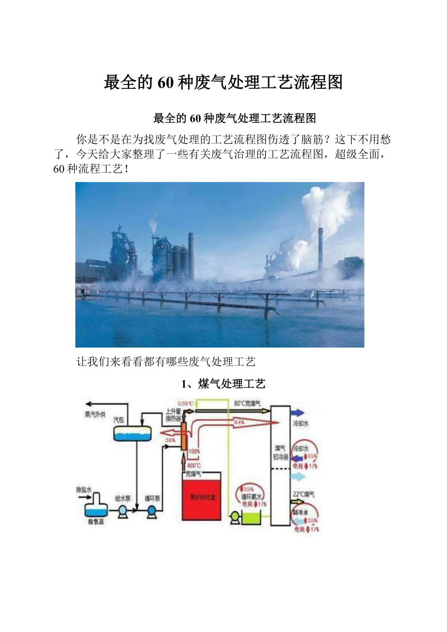 最全的60种废气处理工艺流程图.docx_第1页