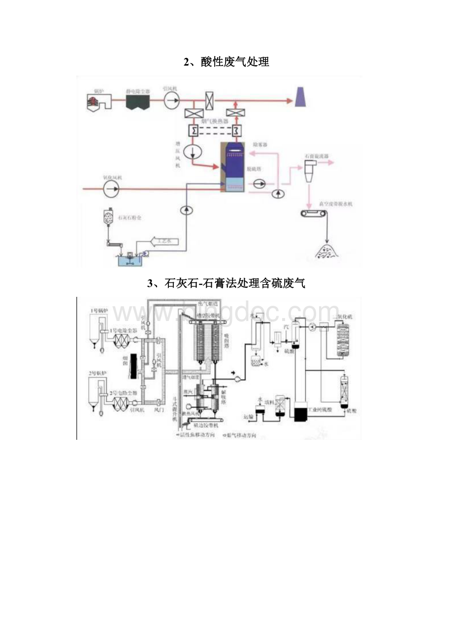 最全的60种废气处理工艺流程图.docx_第2页