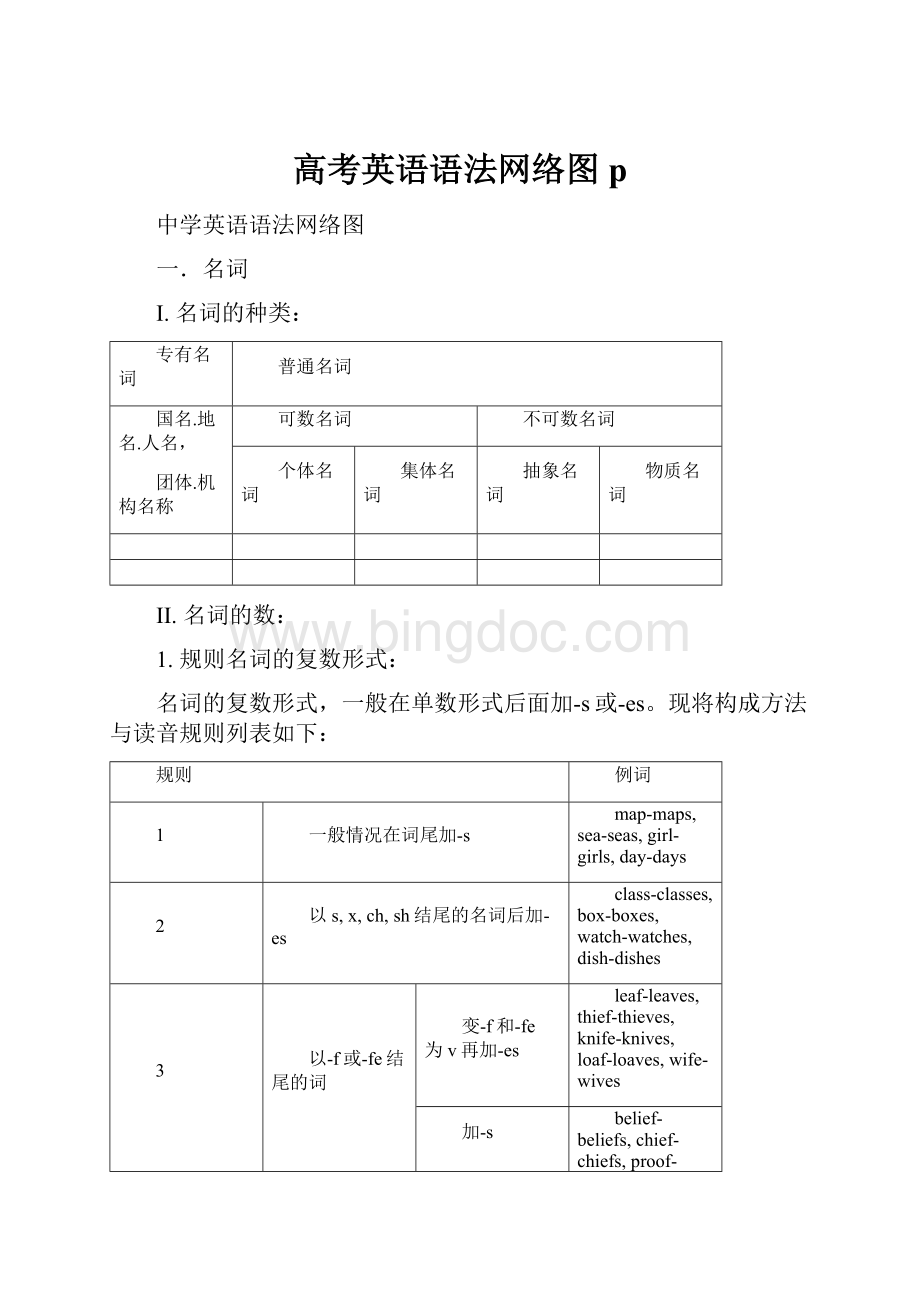 高考英语语法网络图p.docx_第1页