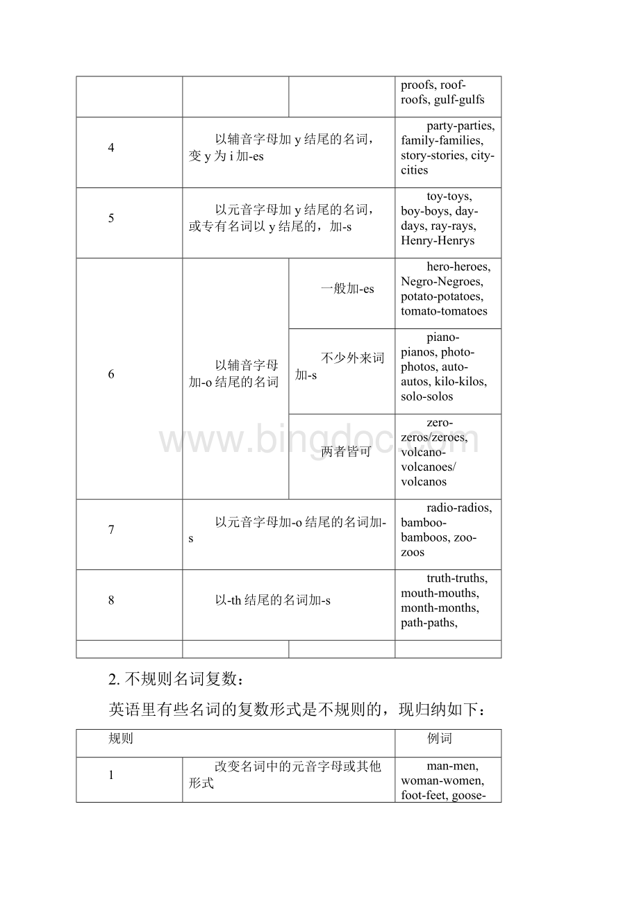 高考英语语法网络图p.docx_第2页