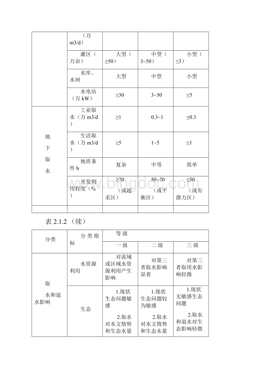 建设项目水资源论证编制技术导则Word文档格式.docx_第3页