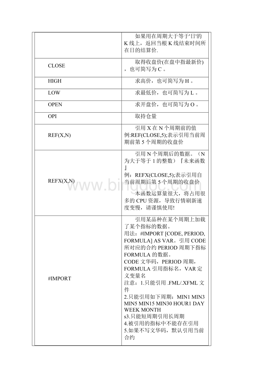 麦语言函数手册.docx_第2页