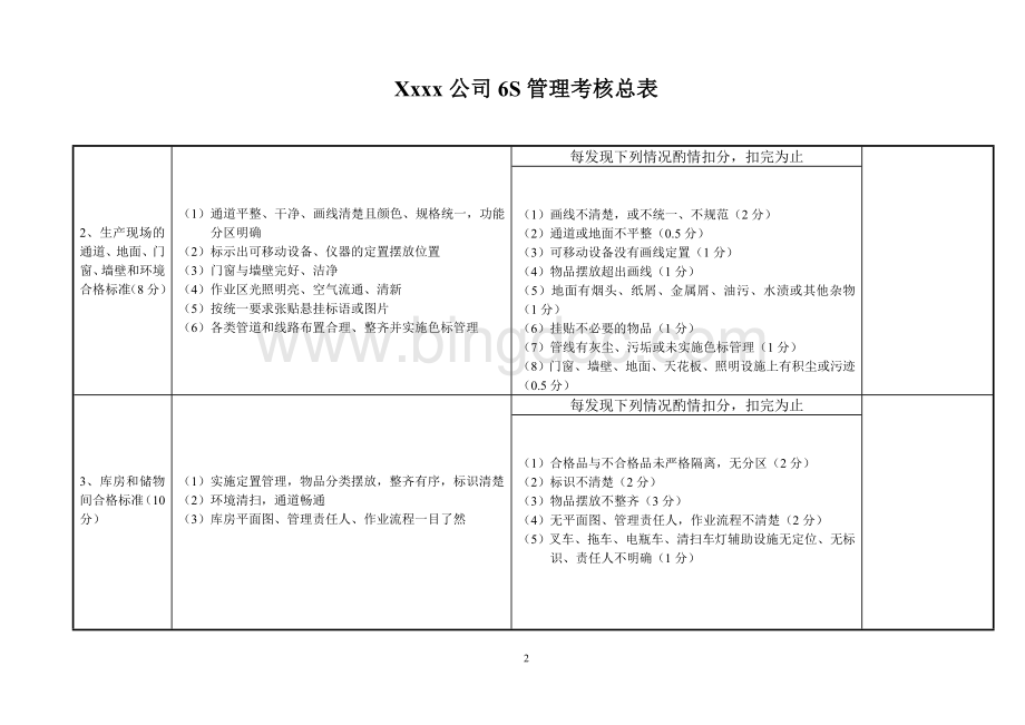 6S管理现场考核总表Word格式.doc_第2页