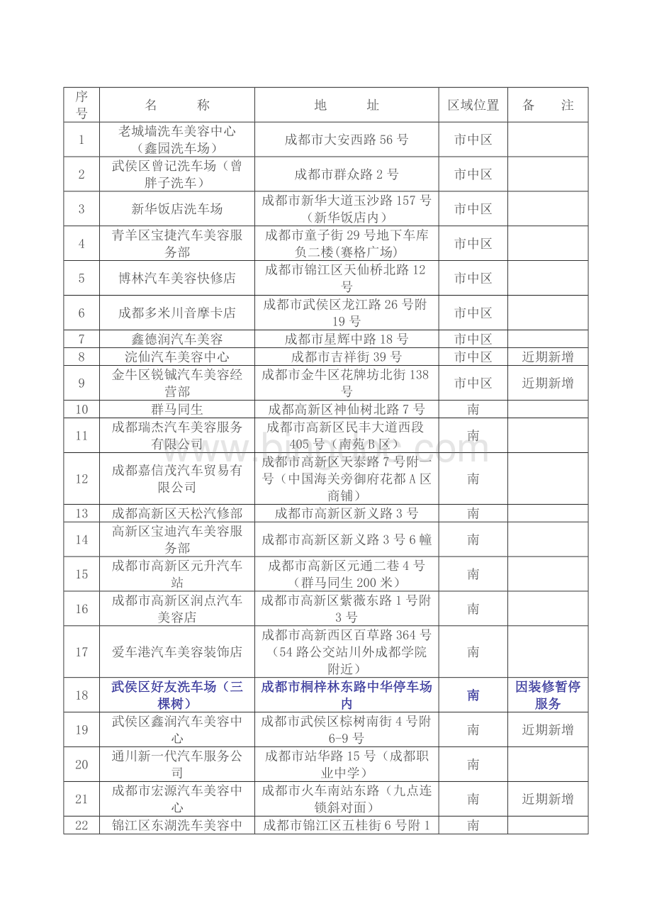 成都建行龙卡洗车网点.doc_第1页