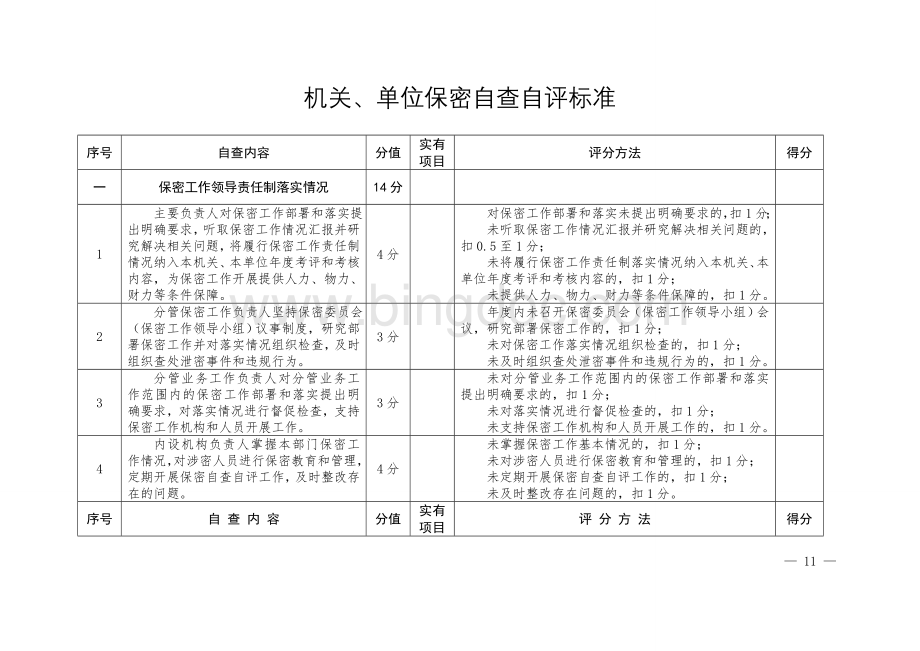 保密自查自评标准表.doc