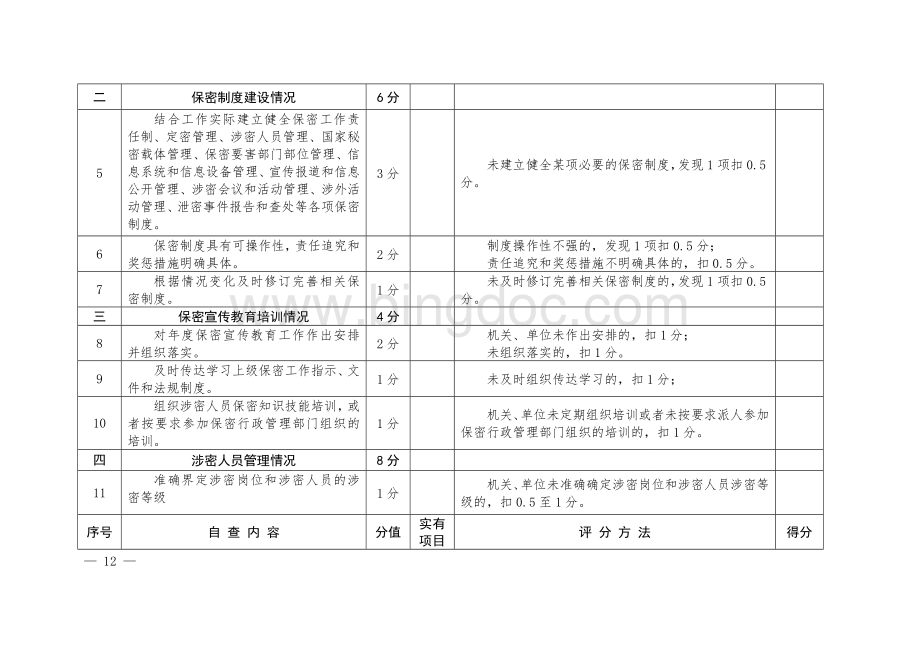 保密自查自评标准表.doc_第2页