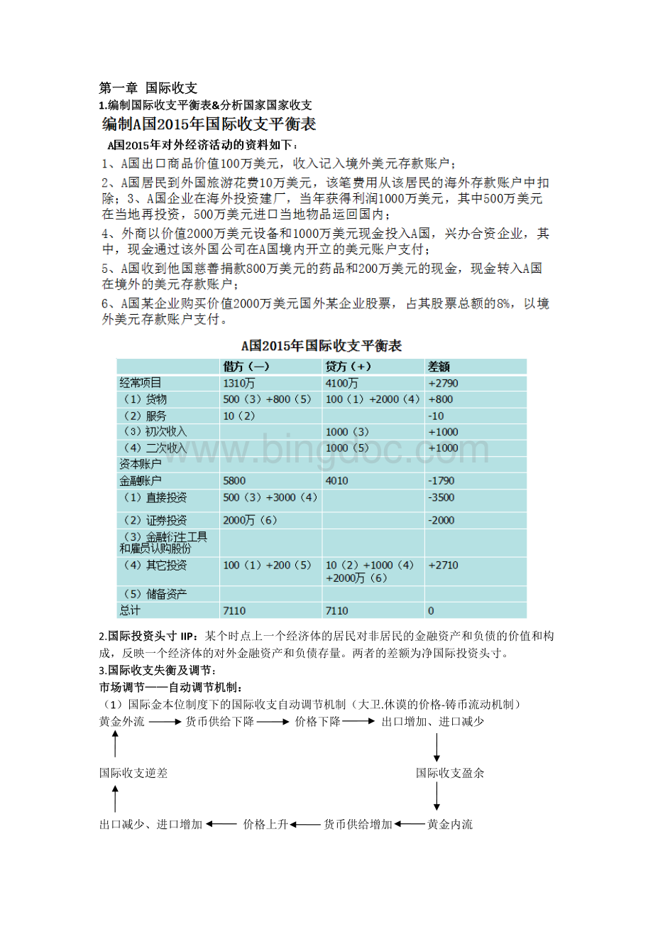 国际金融总结Word文件下载.docx_第1页