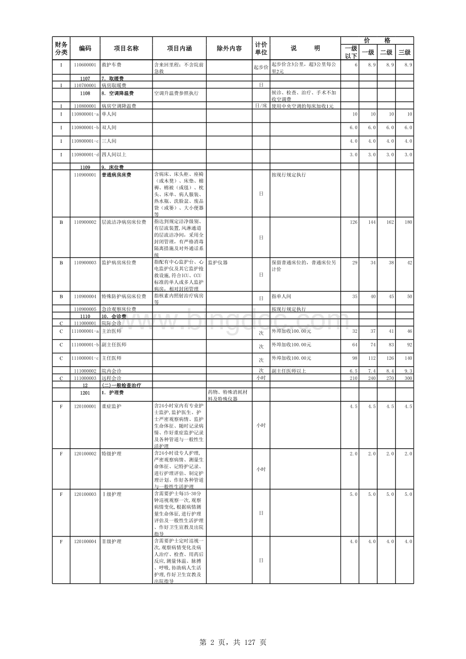 广西医疗服务价格2015表格文件下载.xls_第2页