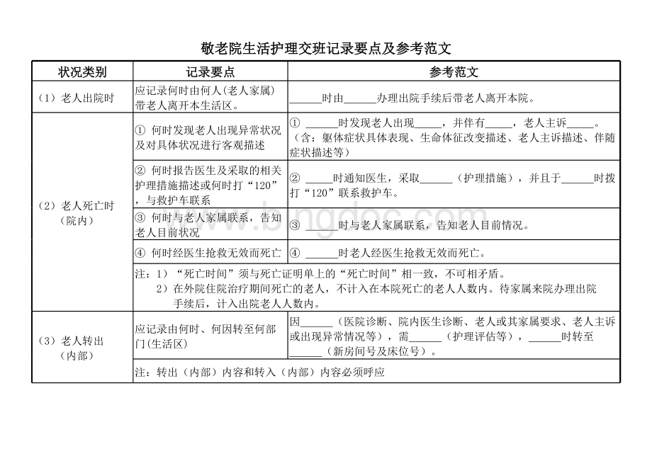 敬老院生活护理交班记录要点及参考范文表格文件下载.xls_第1页