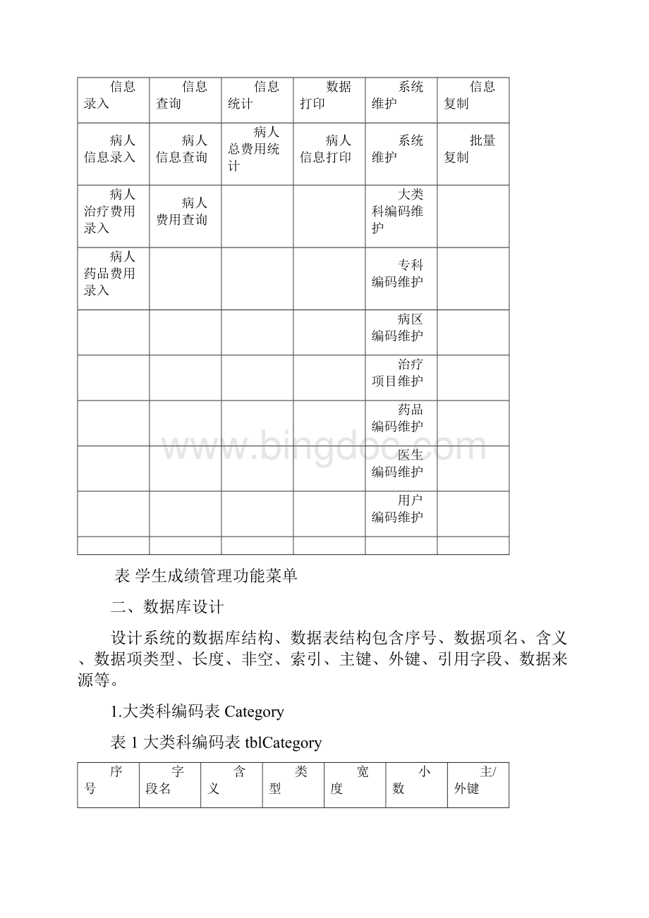 医院管理系统课程设计方案Word格式文档下载.docx_第3页