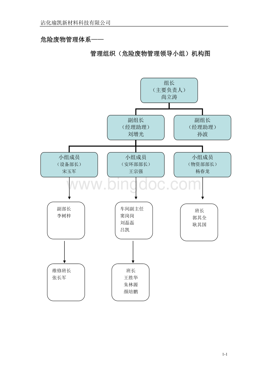 危废处置管理机构图Word下载.doc_第1页