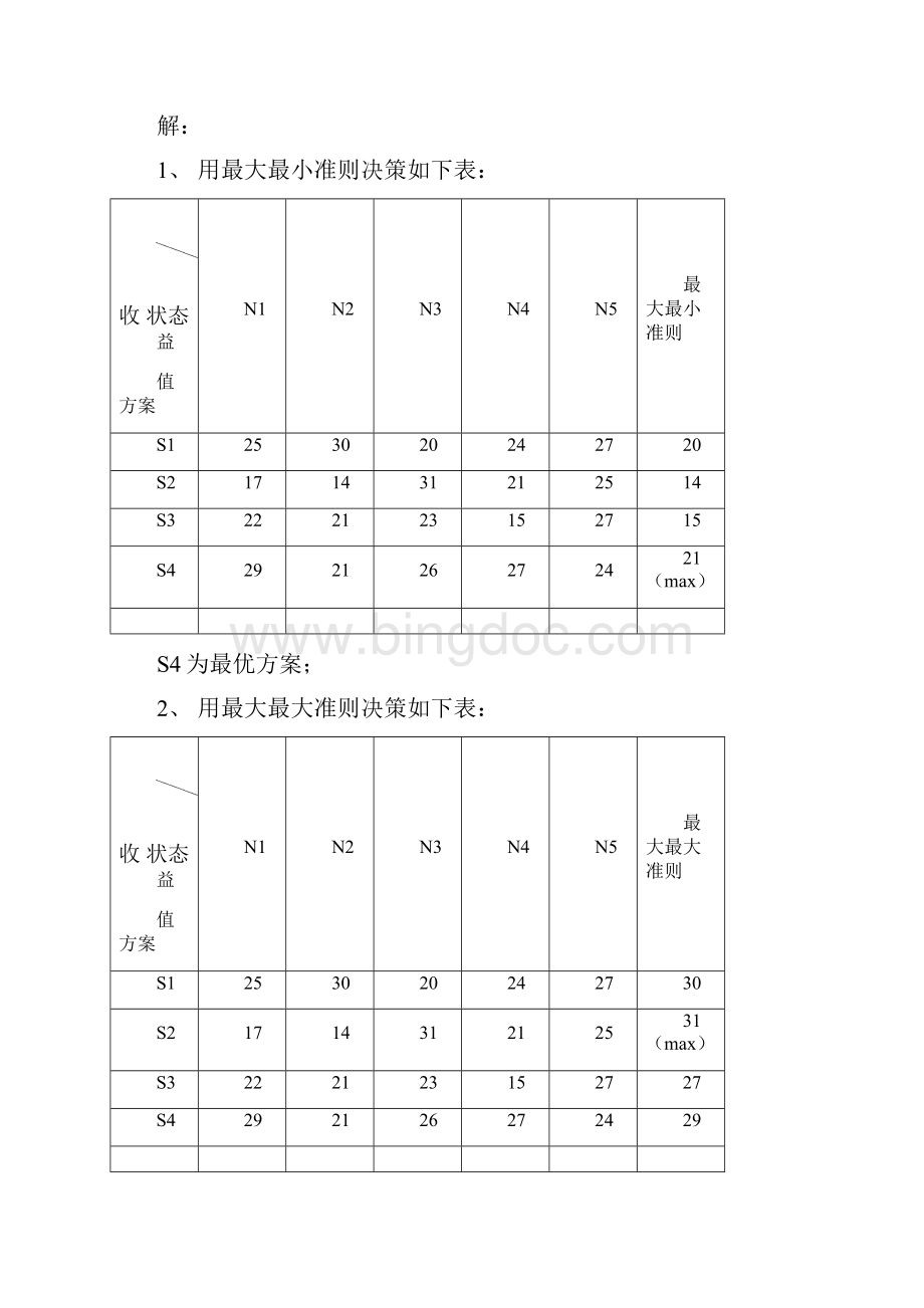 兰州大学运筹学决策分析课后习题题解汇总Word下载.docx_第2页