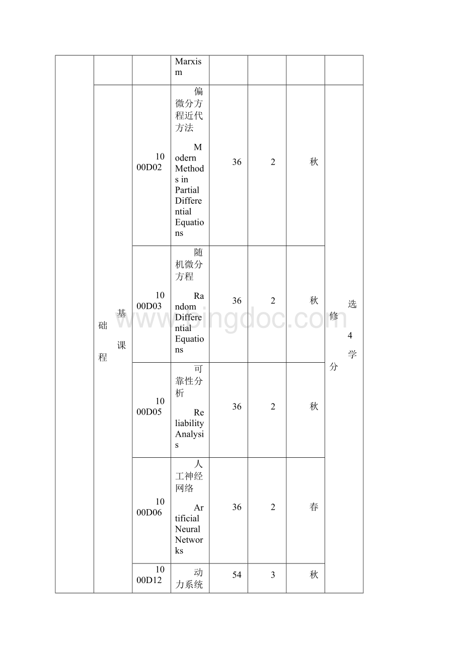 岩土工程081401河海大学研究生院.docx_第3页