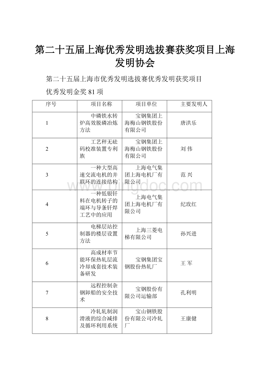第二十五届上海优秀发明选拔赛获奖项目上海发明协会.docx