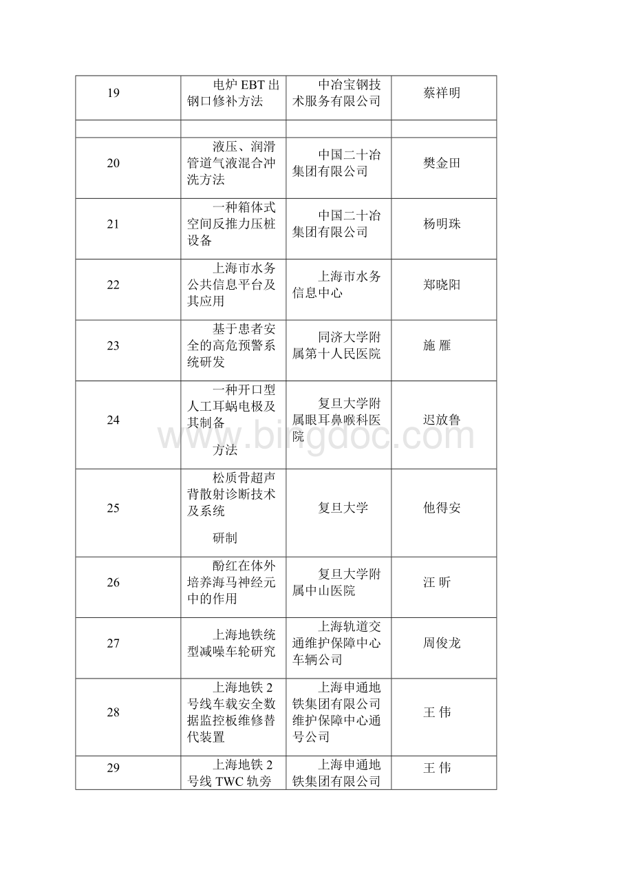 第二十五届上海优秀发明选拔赛获奖项目上海发明协会.docx_第3页