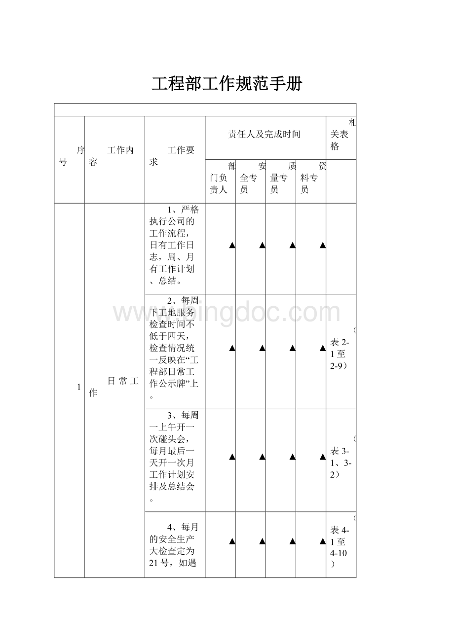 工程部工作规范手册Word格式文档下载.docx