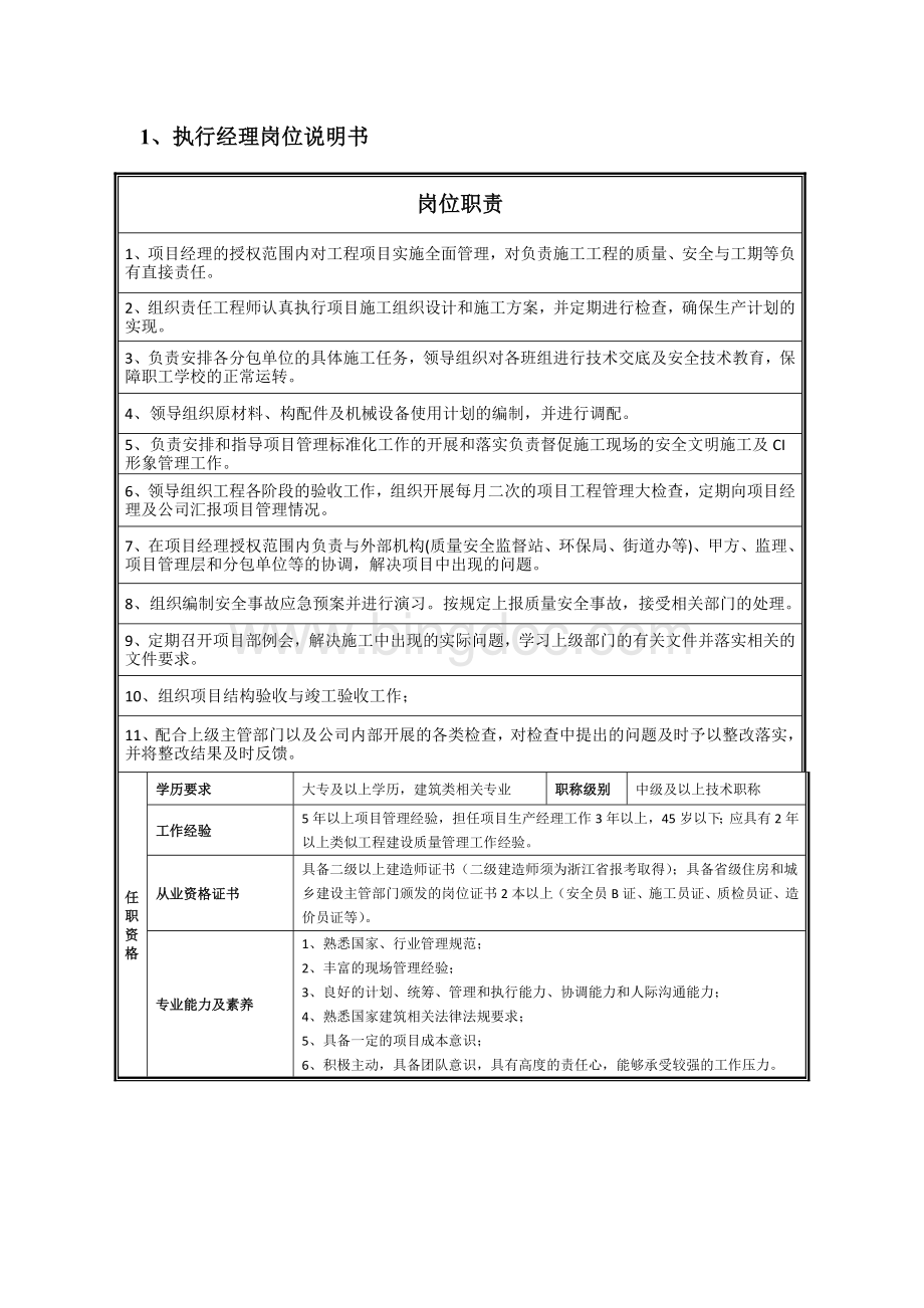 项目部岗位说明书Word文档下载推荐.docx