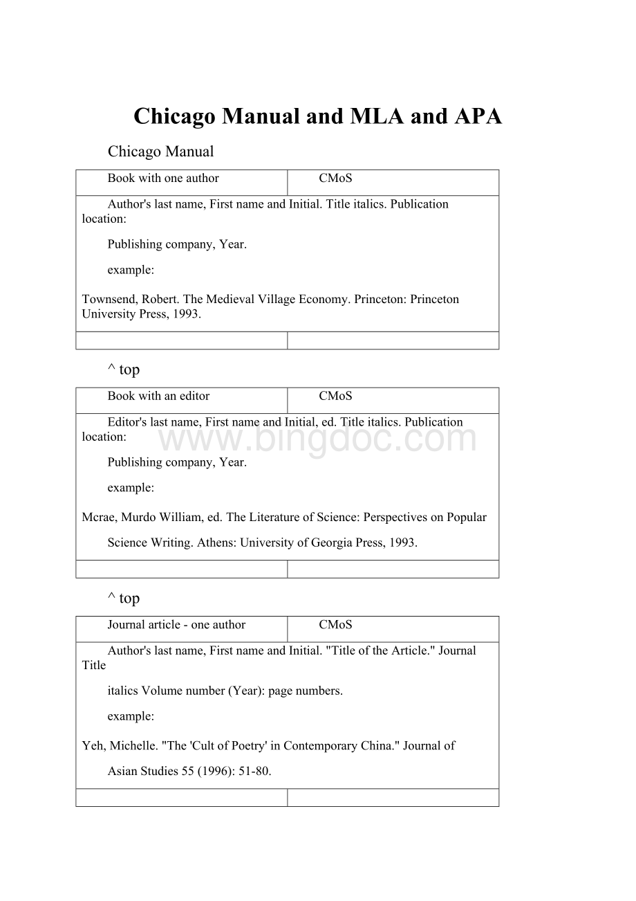 Chicago Manual and MLA and APA.docx_第1页