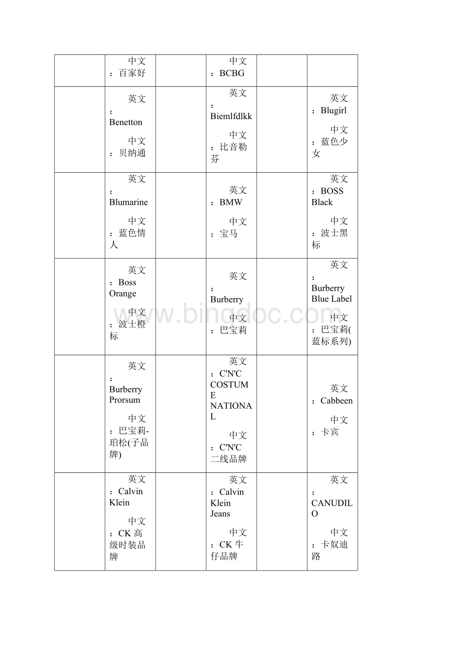 品牌LOGO中英文对照.docx_第3页