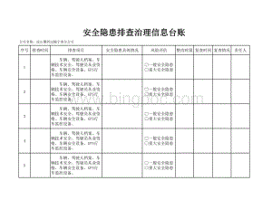 安全隐患排查台账.xls