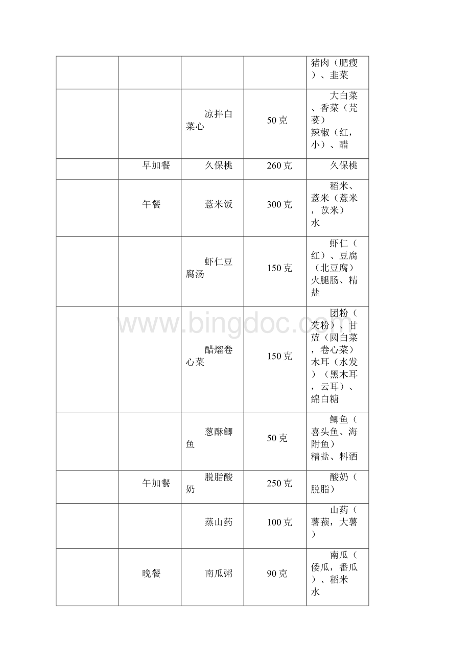 第三十章肥胖资料.docx_第2页