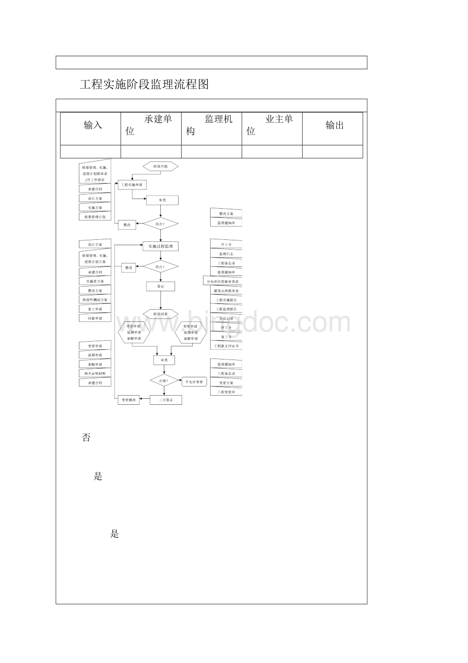 监理流程及表格.docx_第2页