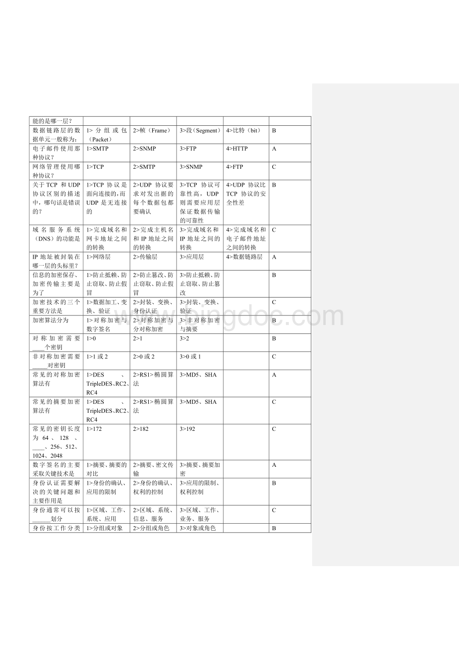 《网络安全》复习题文档格式.doc_第2页