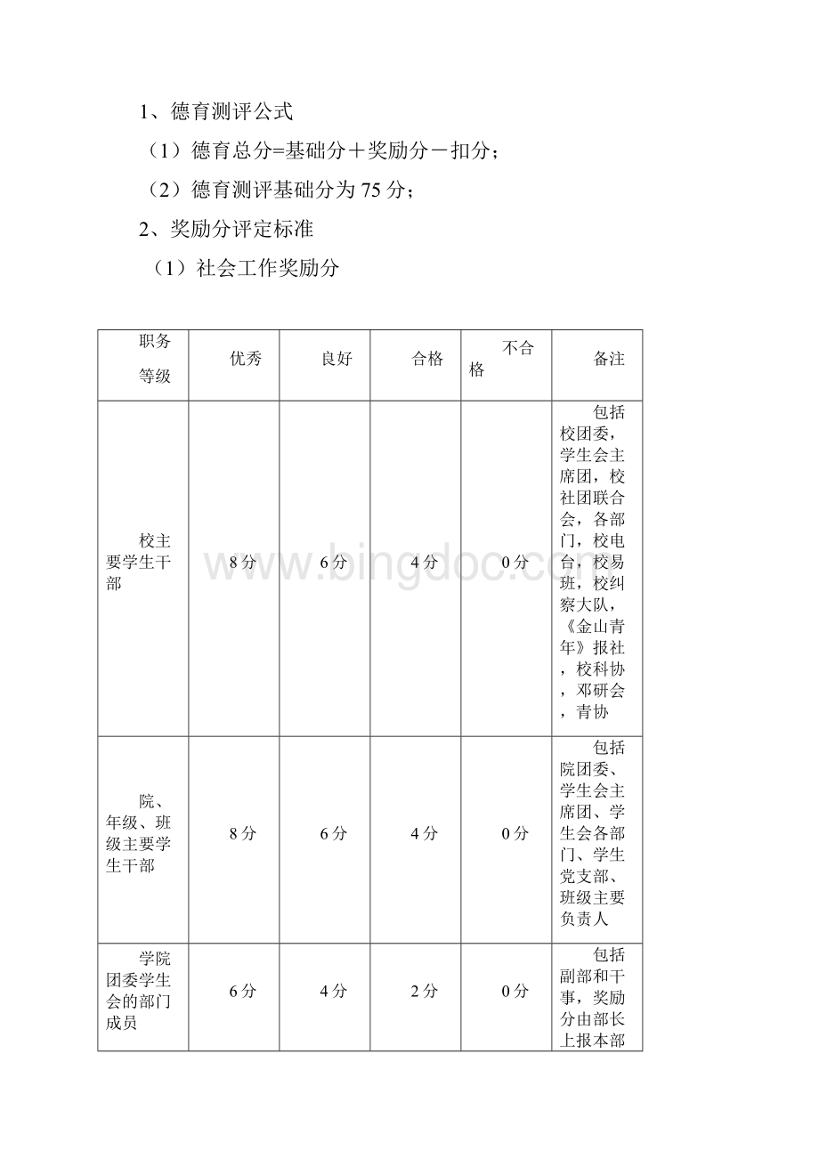 福建农林大学经济学院学生综合素质测评管理规定模板Word文件下载.docx_第2页