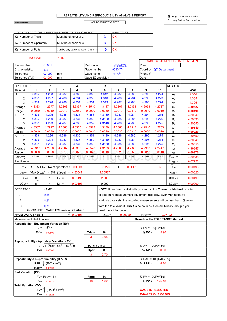 MSA测量系统分析表格模板第五版(自动计算)表格文件下载.xls_第1页