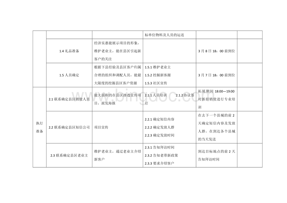 房地产县区拓展计划.docx_第3页