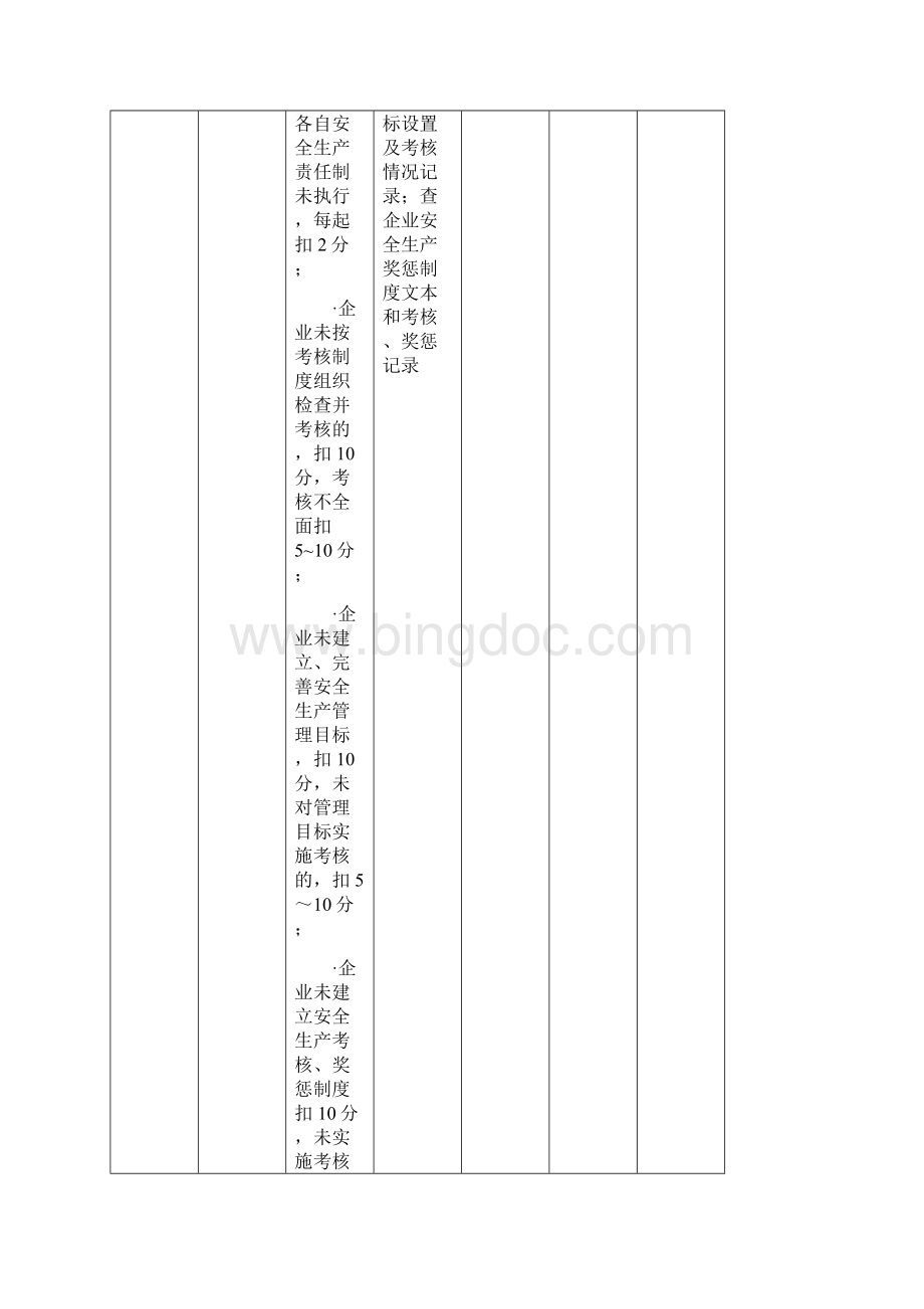 最新施工企业安全生产评价标准全套管理评分表Word文档格式.docx_第2页