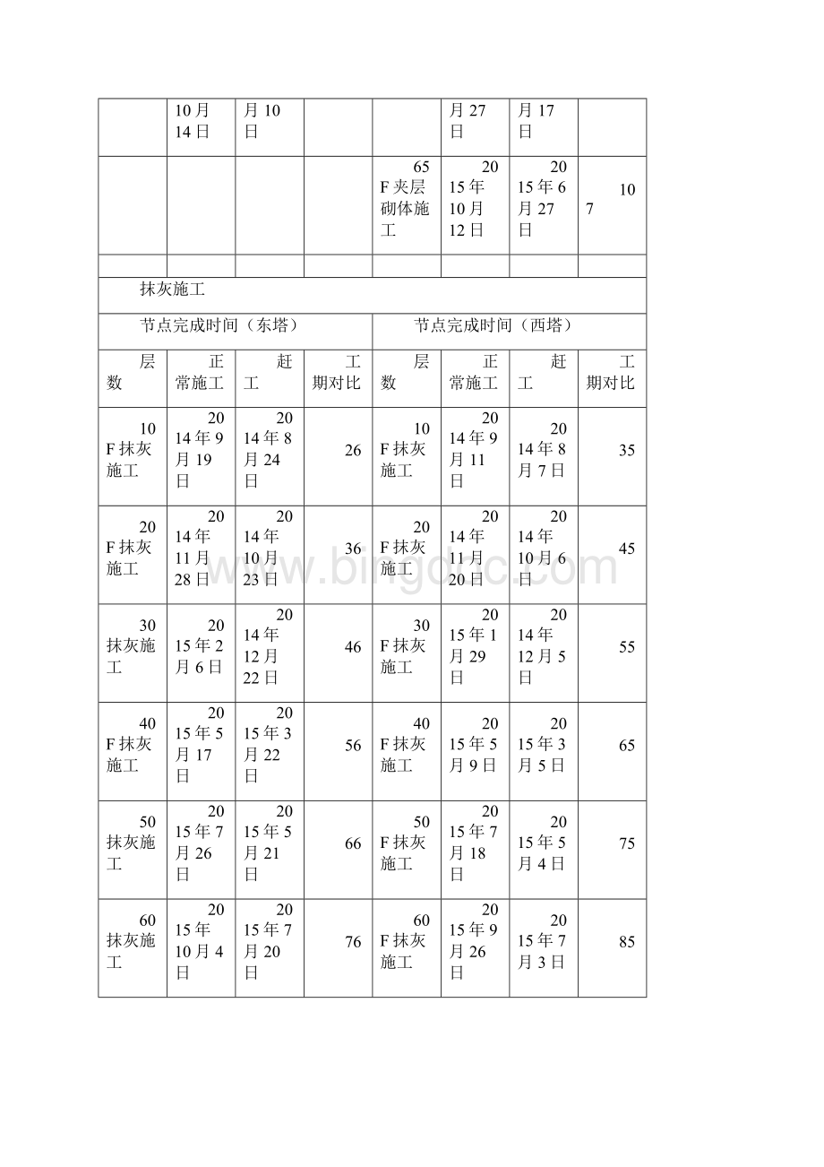 赶工措施Word文档格式.docx_第3页