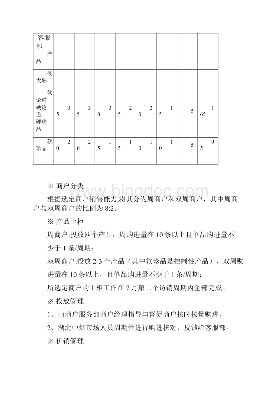 黄鹤楼品牌精准营销实施办法.docx_第3页