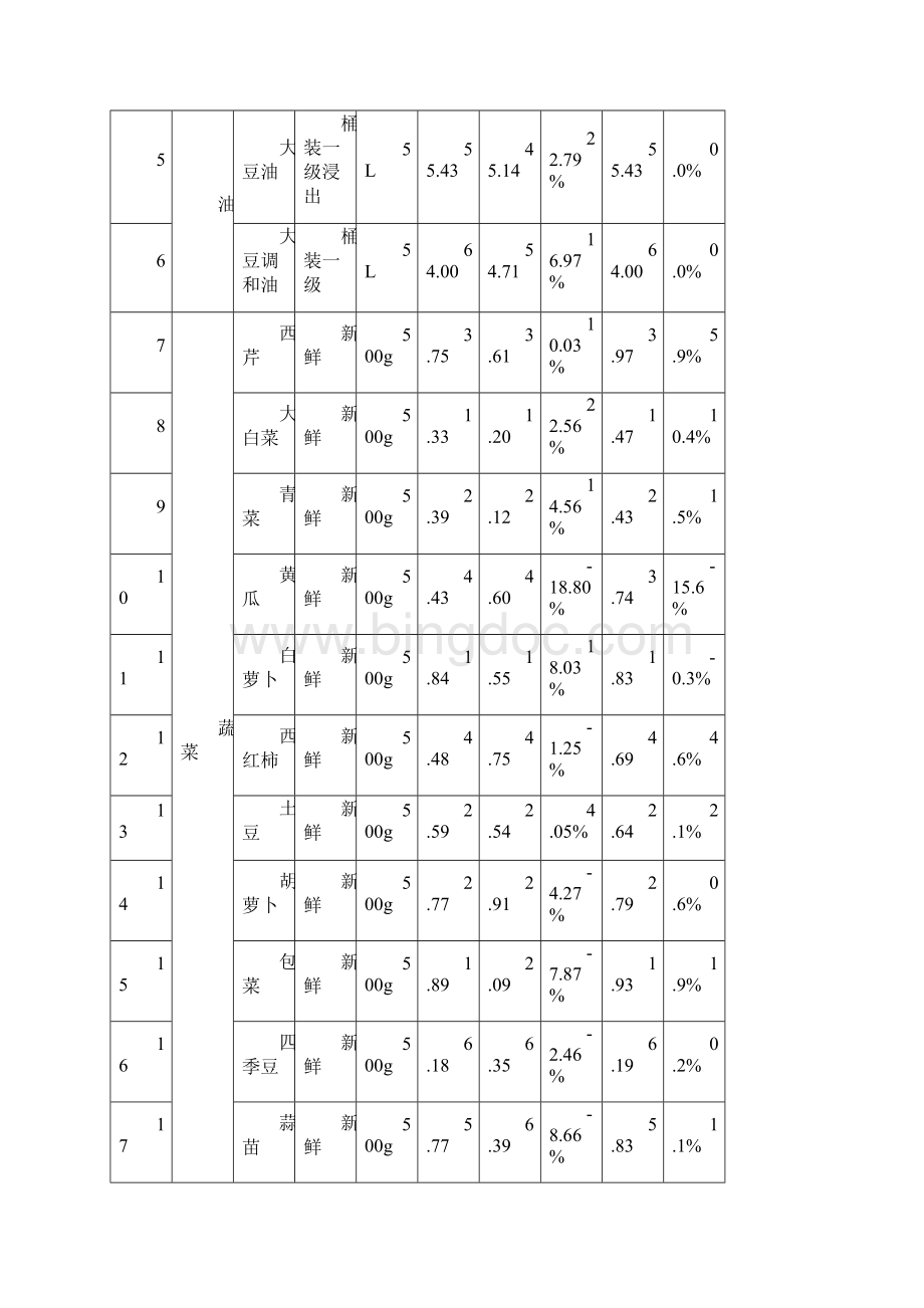 无锡新吴区Word文档下载推荐.docx_第2页