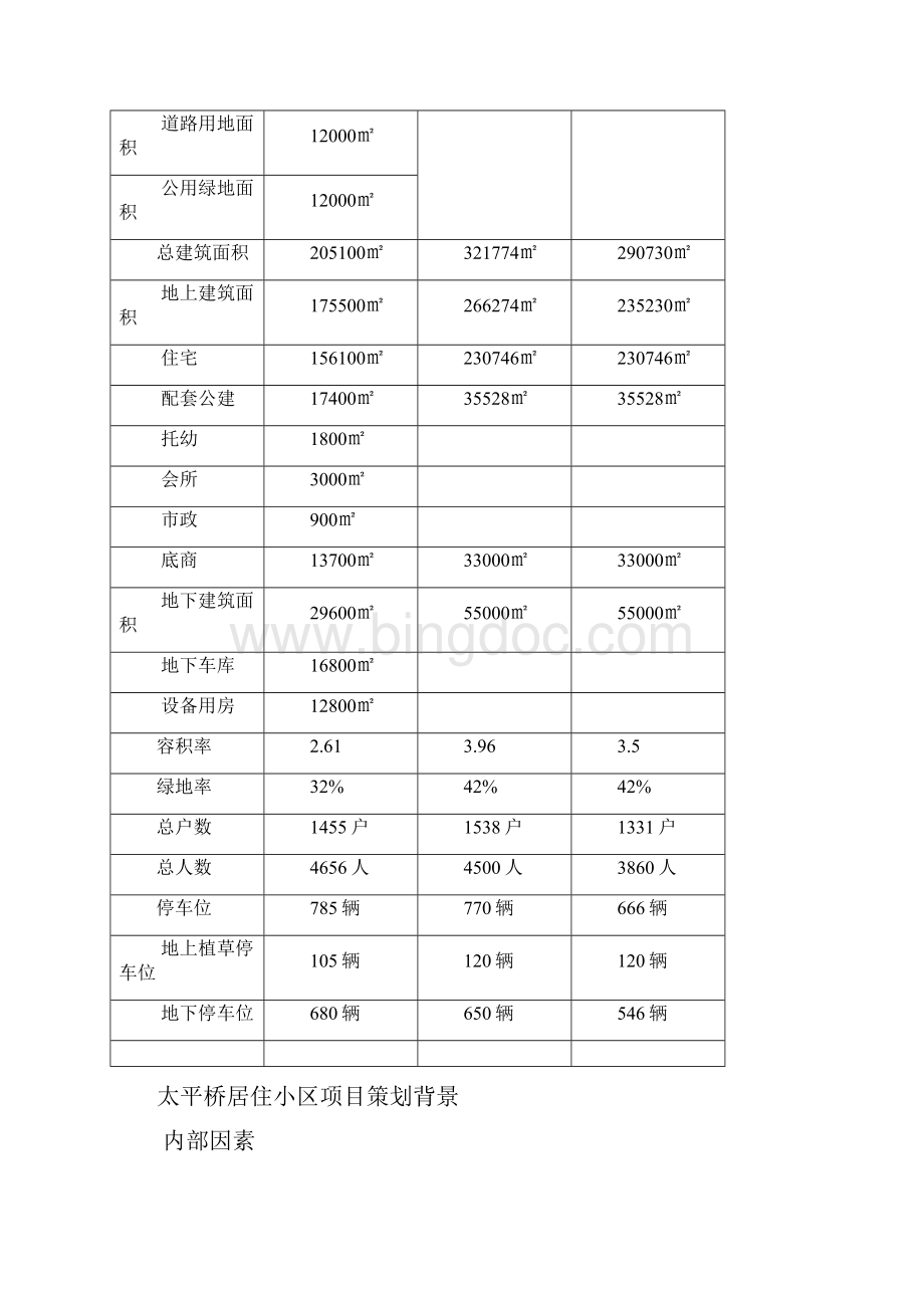 太平桥居住小区项目策划报告书1.docx_第3页