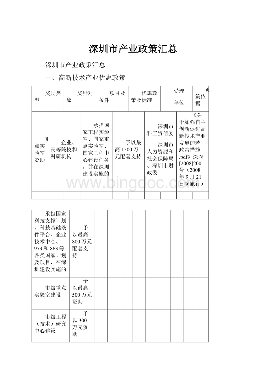 深圳市产业政策汇总Word文件下载.docx