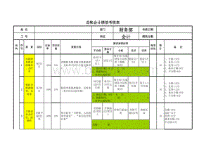 财务部会计岗位绩效考核表.xls