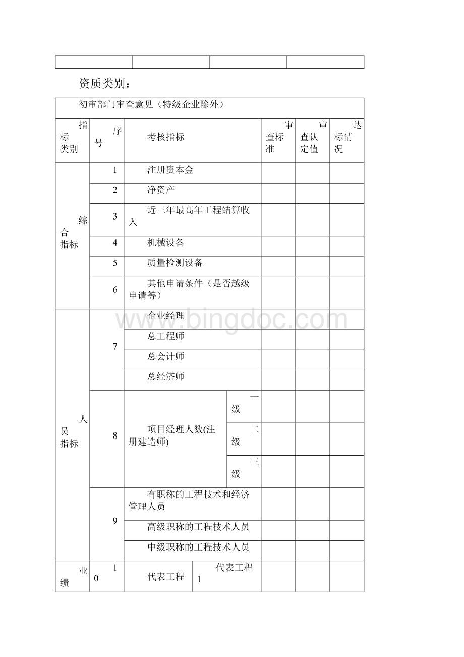 建筑业企业资质申请表1Word文档格式.docx_第3页