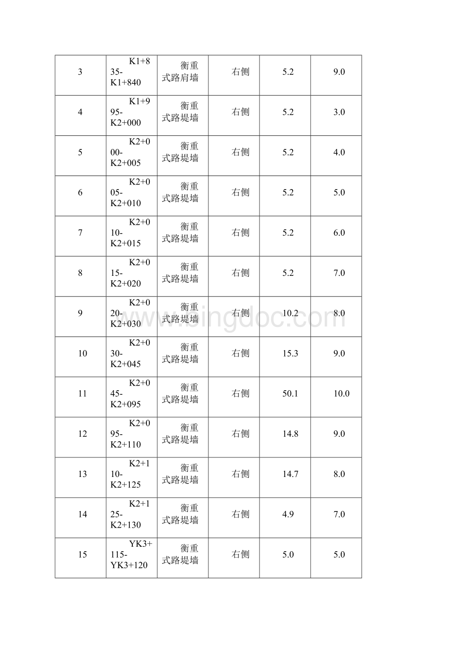 内环一标毛石混凝土挡墙施工方案Word格式文档下载.docx_第3页