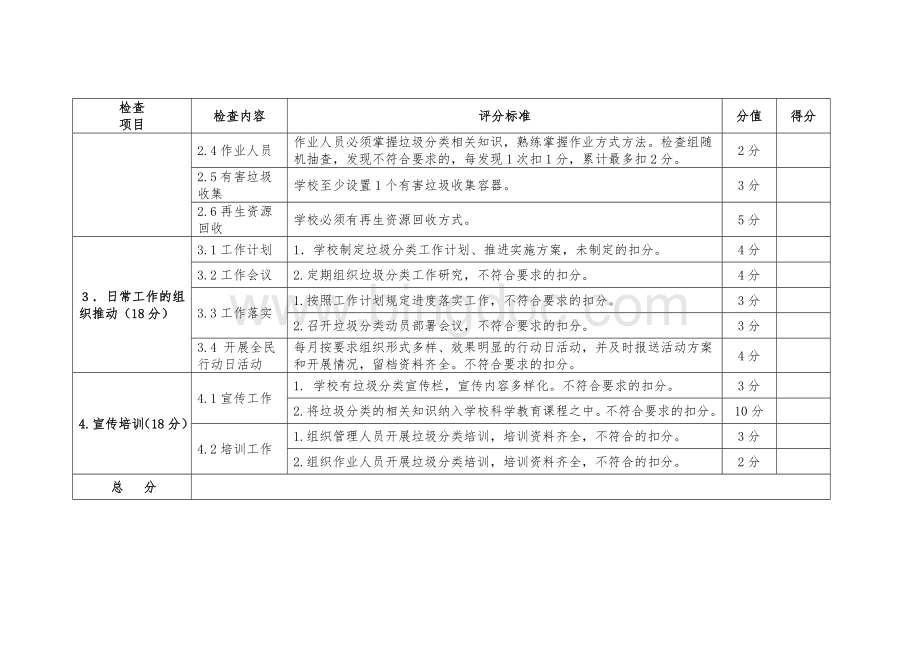 生活垃圾分类专项检查评分表Word格式文档下载.doc_第2页