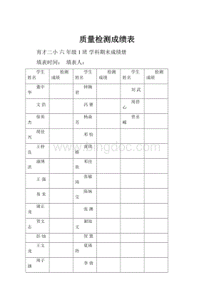 质量检测成绩表Word下载.docx