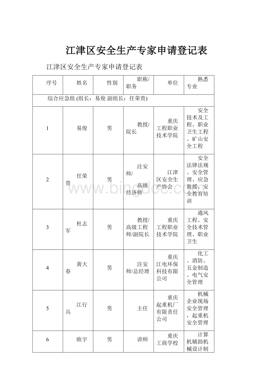 江津区安全生产专家申请登记表Word格式.docx