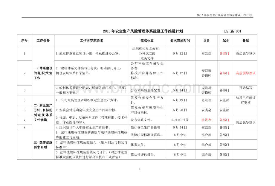 安风体系推进计划Word文档下载推荐.doc_第1页