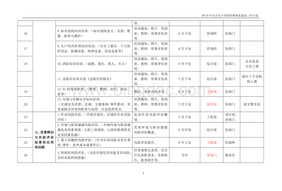 安风体系推进计划Word文档下载推荐.doc_第3页