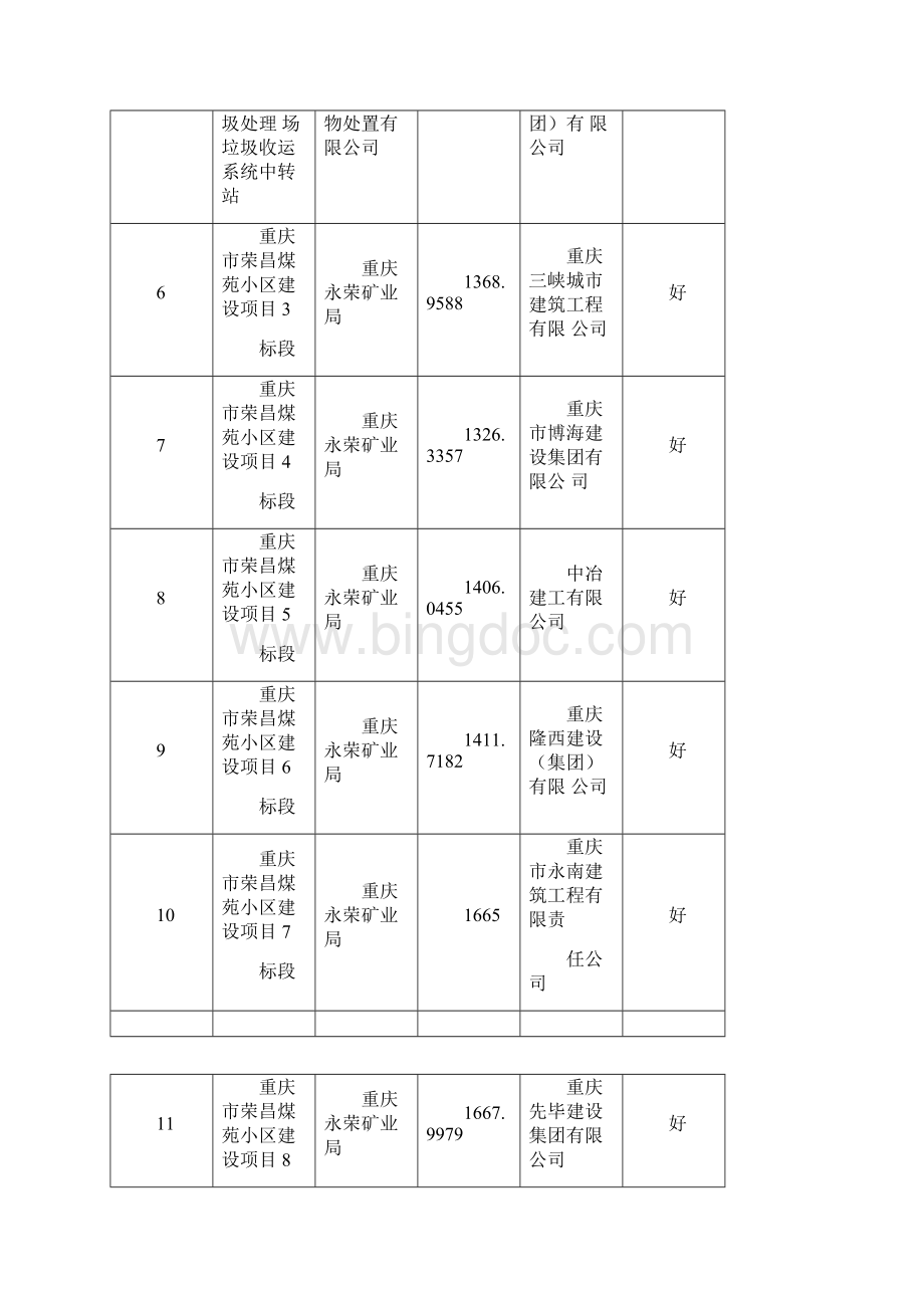 近两年完成招标代理项目业绩Word文档格式.docx_第2页