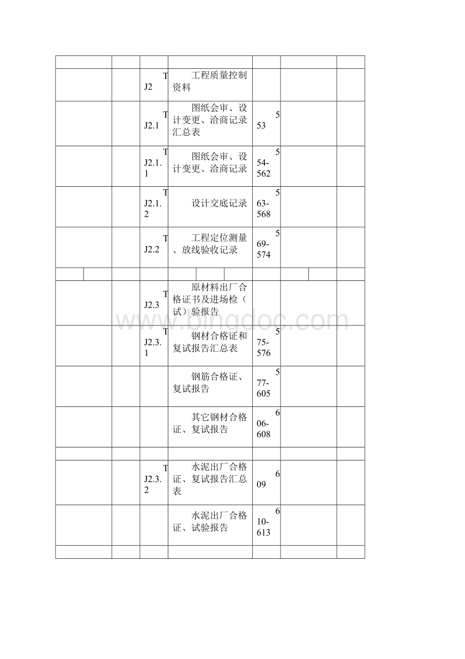 TJ系列江苏省资料表格.docx_第2页